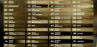 TOP 100 NAJLEPSZYCH piłkarzy w XXI wieku według Canal Plus! JEST ROBERT LEWANDOWSKI!